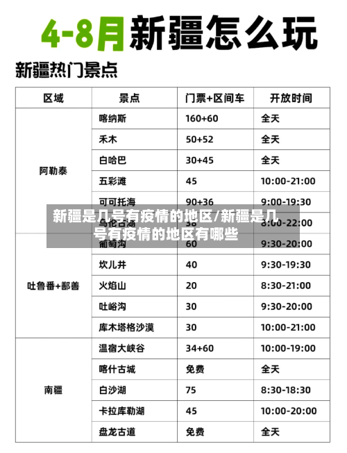 新疆是几号有疫情的地区/新疆是几号有疫情的地区有哪些