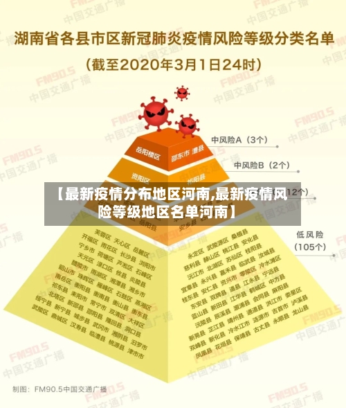 【最新疫情分布地区河南,最新疫情风险等级地区名单河南】-第2张图片