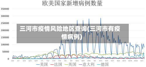 三河市疫情风险地区查询(三河市有疫情病例)