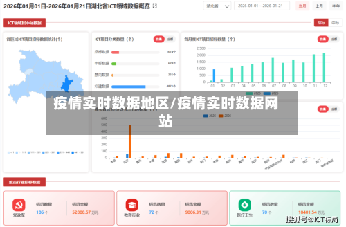 疫情实时数据地区/疫情实时数据网站