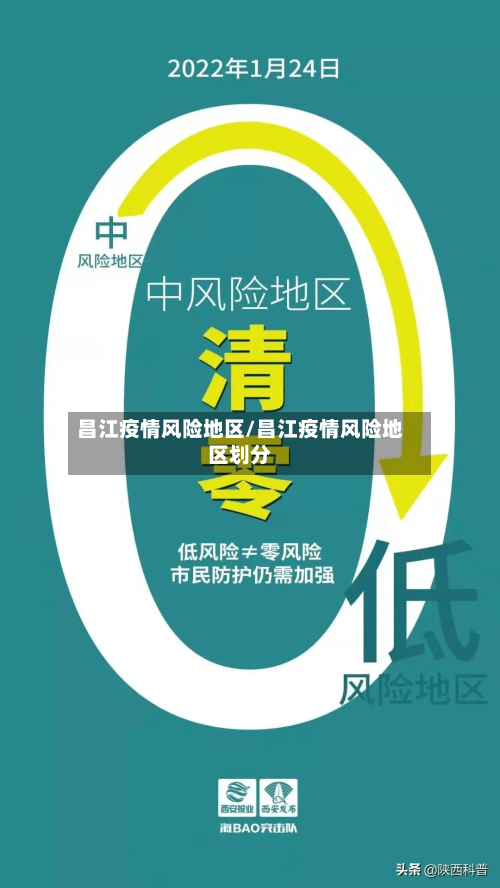 昌江疫情风险地区/昌江疫情风险地区划分-第2张图片