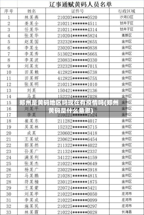 郑州是黄码地区吗现在有疫情吗(郑州黄码是什么意思)