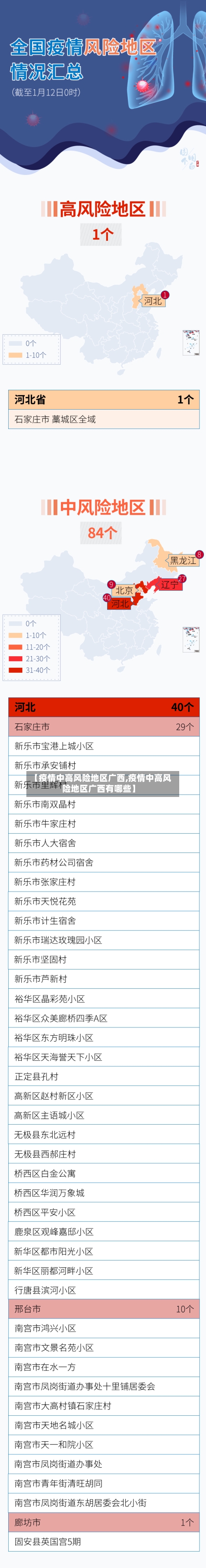 【疫情中高风险地区广西,疫情中高风险地区广西有哪些】