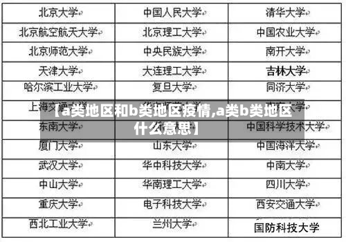 【a类地区和b类地区疫情,a类b类地区什么意思】