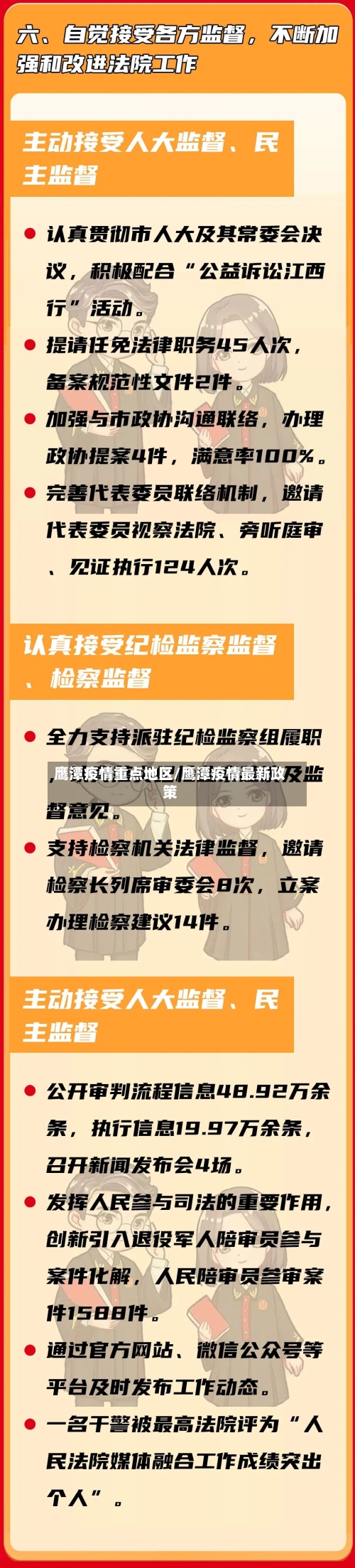 鹰潭疫情重点地区/鹰潭疫情最新政策