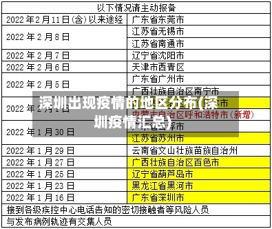 深圳出现疫情的地区分布(深圳疫情汇总)-第2张图片