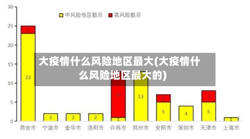 大疫情什么风险地区最大(大疫情什么风险地区最大的)-第2张图片