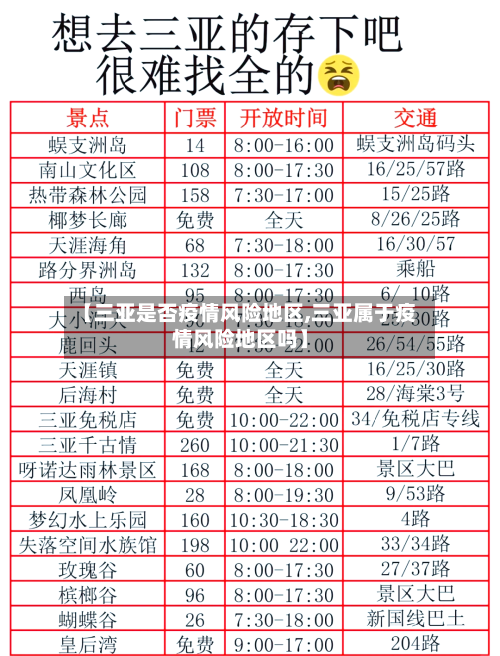【三亚是否疫情风险地区,三亚属于疫情风险地区吗】-第2张图片