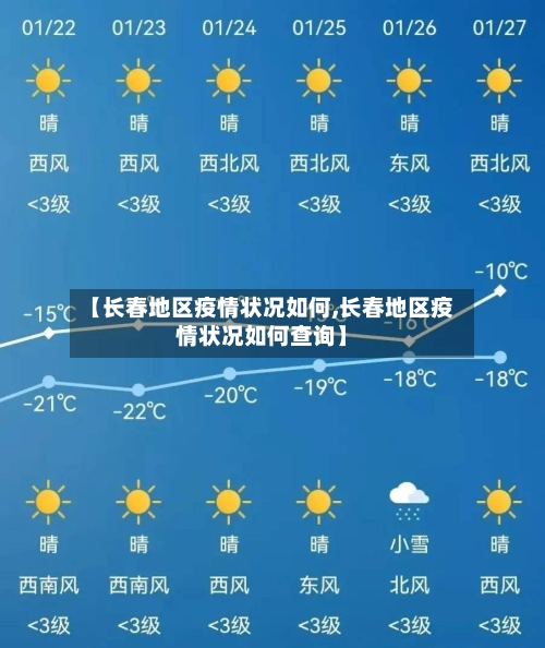 【长春地区疫情状况如何,长春地区疫情状况如何查询】-第3张图片
