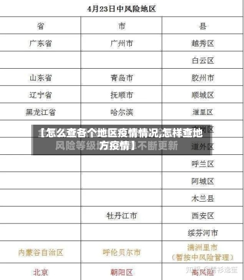 【怎么查各个地区疫情情况,怎样查地方疫情】-第3张图片