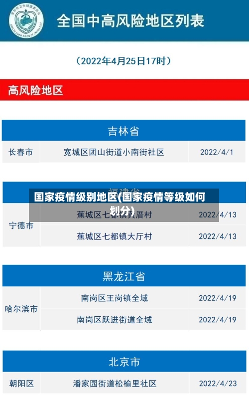 国家疫情级别地区(国家疫情等级如何划分)-第2张图片