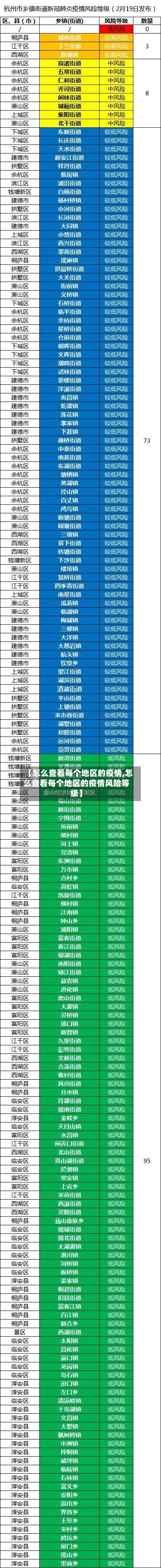 【怎么查看每个地区的疫情,怎么查看每个地区的疫情风险等级】-第3张图片