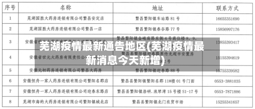 芜湖疫情最新通告地区(芜湖疫情最新消息今天新增)