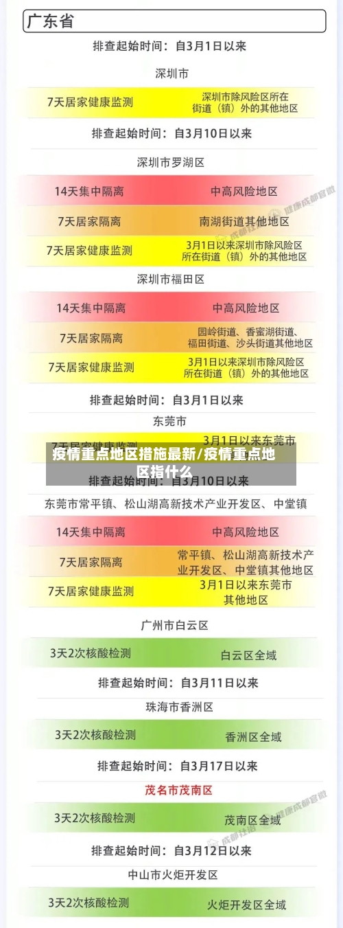 疫情重点地区措施最新/疫情重点地区指什么