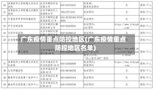 广东疫情重点防控地区(广东疫情重点防控地区名单)-第3张图片