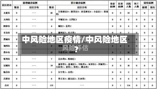 中风险地区疫情/中风险地区?-第3张图片