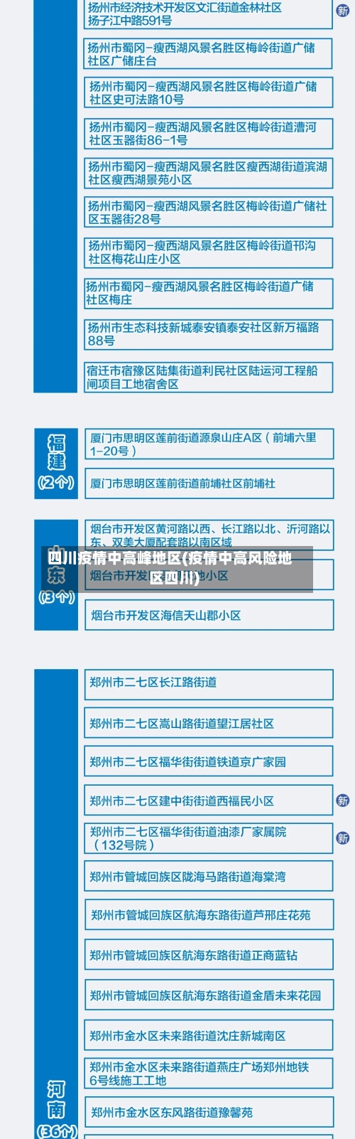 四川疫情中高峰地区(疫情中高风险地区四川)