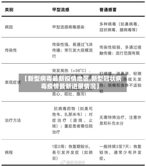 【新型病毒最新疫情地区,新型冠状病毒疫情最新进展情况】-第2张图片