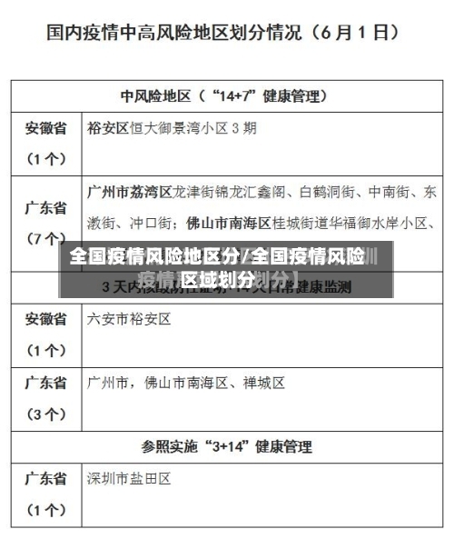 全国疫情风险地区分/全国疫情风险区域划分-第1张图片