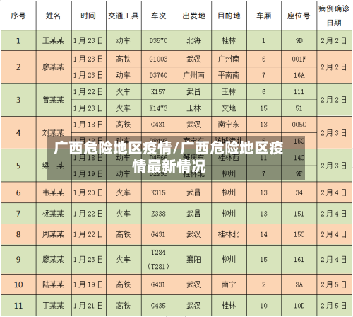广西危险地区疫情/广西危险地区疫情最新情况