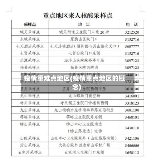 疫情重难点地区(疫情重点地区的概念)