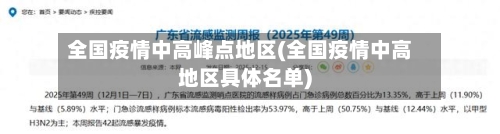 全国疫情中高峰点地区(全国疫情中高地区具体名单)-第2张图片