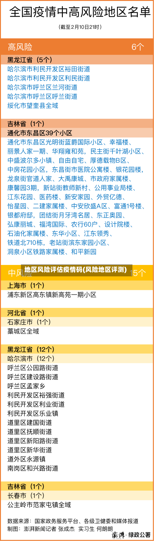 地区风险评估疫情码(风险地区评测)