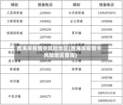 西海岸疫情中风险地区(西海岸疫情中风险地区查询)-第3张图片