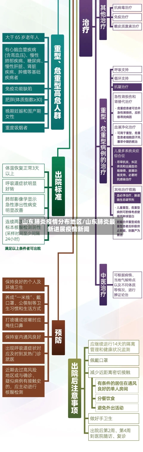 山东肺炎疫情分布地区/山东肺炎最新进展疫情新闻-第2张图片