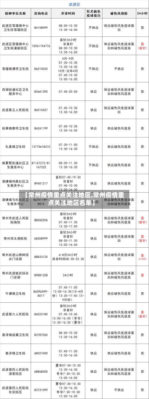 【常州疫情重点关注地区,常州疫情重点关注地区名单】-第2张图片