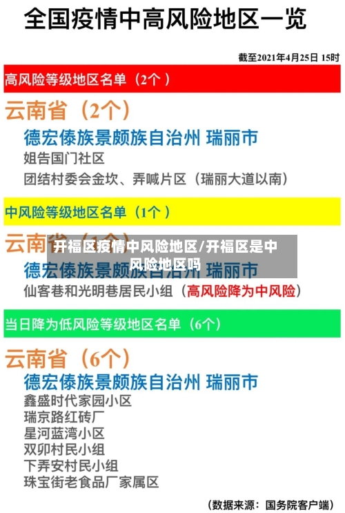 开福区疫情中风险地区/开福区是中风险地区吗-第3张图片