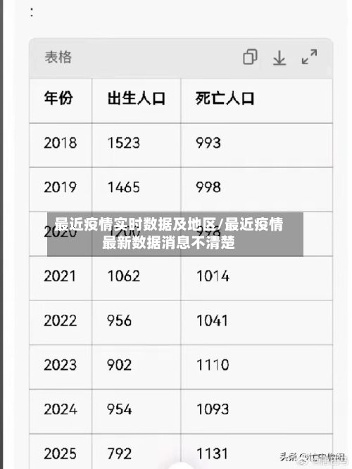 最近疫情实时数据及地区/最近疫情最新数据消息不清楚-第2张图片