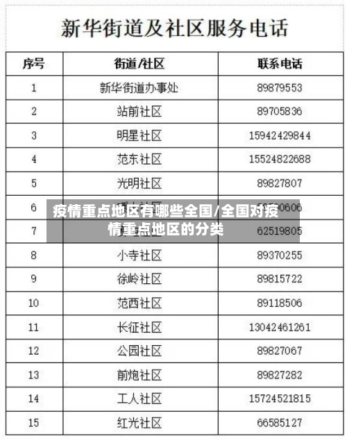 疫情重点地区有哪些全国/全国对疫情重点地区的分类-第3张图片