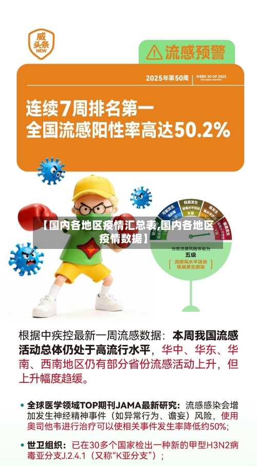 【国内各地区疫情汇总表,国内各地区疫情数据】-第2张图片