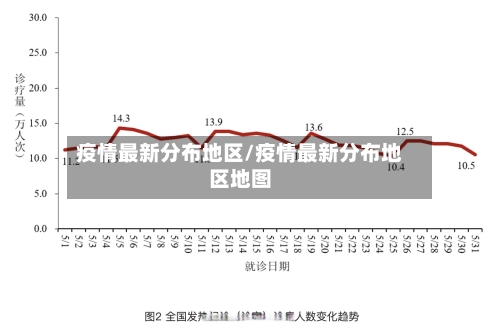 疫情最新分布地区/疫情最新分布地区地图-第2张图片