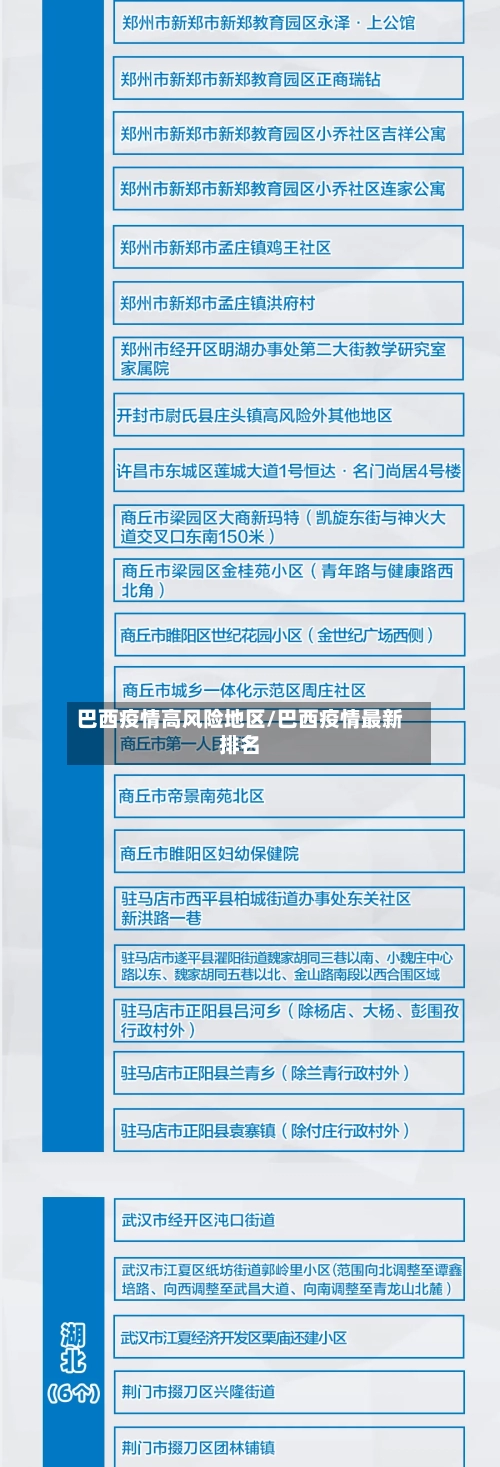 巴西疫情高风险地区/巴西疫情最新排名