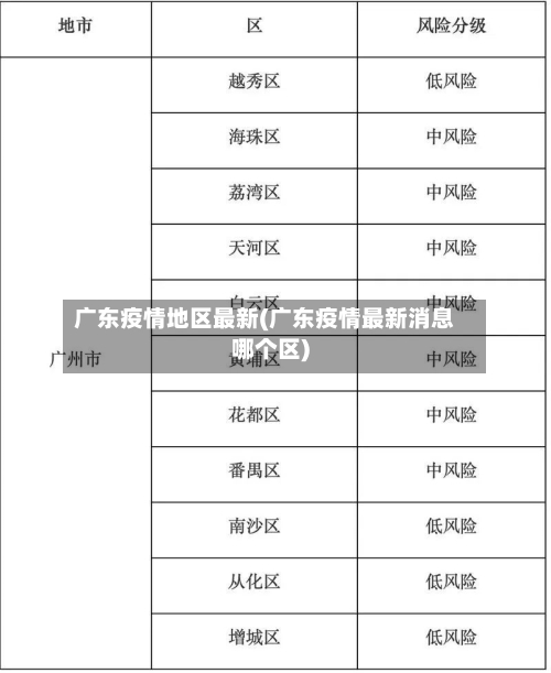 广东疫情地区最新(广东疫情最新消息哪个区)