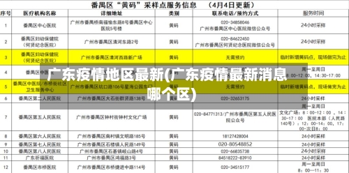 广东疫情地区最新(广东疫情最新消息哪个区)-第2张图片