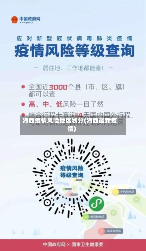 海西疫情风险地区划分(海西最新疫情)