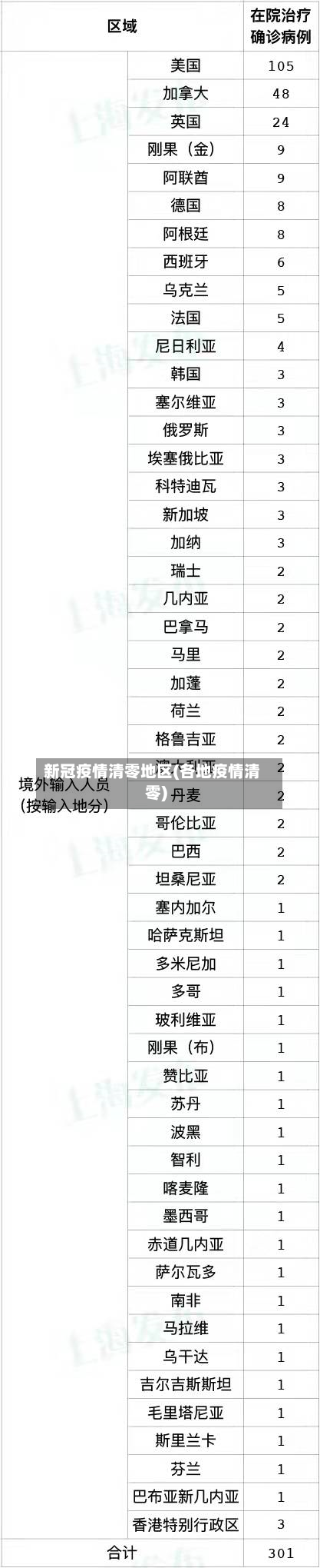 新冠疫情清零地区(各地疫情清零)-第2张图片