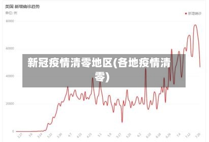 新冠疫情清零地区(各地疫情清零)