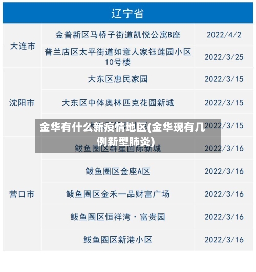 金华有什么新疫情地区(金华现有几例新型肺炎)