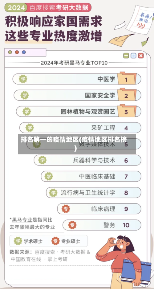 排名第一的疫情地区(疫情地区排名榜)-第2张图片