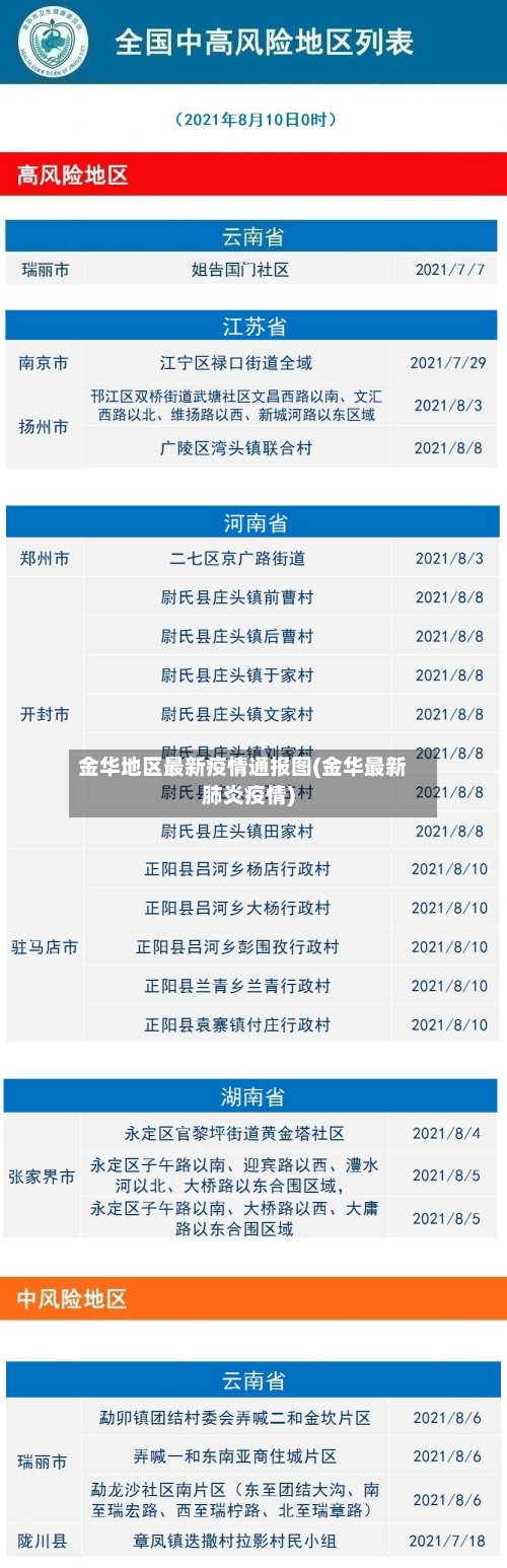 金华地区最新疫情通报图(金华最新肺炎疫情)-第3张图片