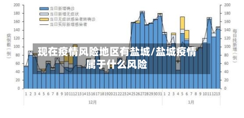 现在疫情风险地区有盐城/盐城疫情属于什么风险-第2张图片