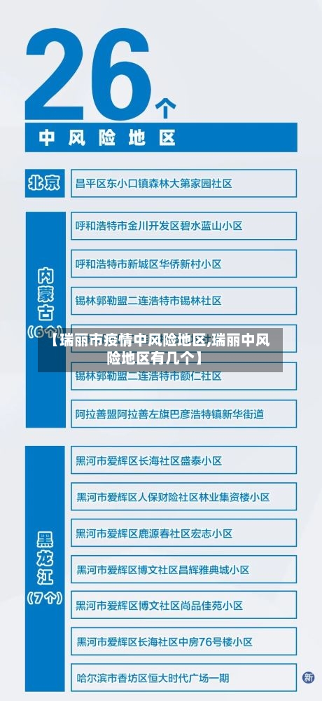【瑞丽市疫情中风险地区,瑞丽中风险地区有几个】-第2张图片