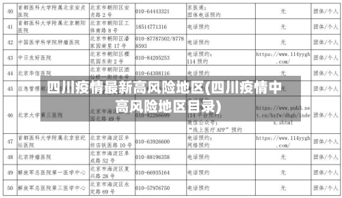 四川疫情最新高风险地区(四川疫情中高风险地区目录)-第3张图片