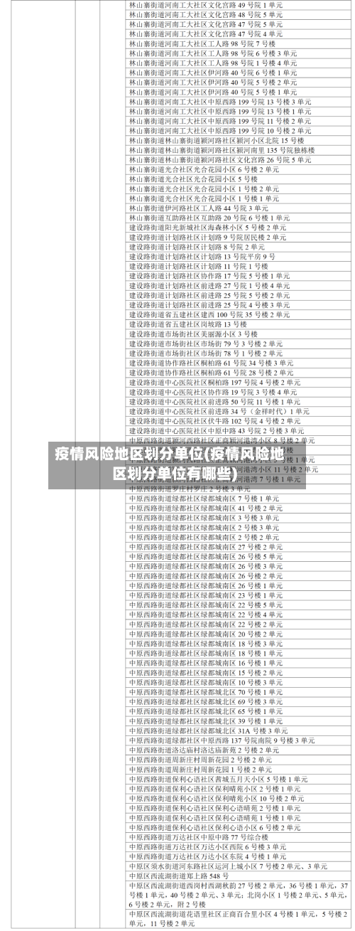 疫情风险地区划分单位(疫情风险地区划分单位有哪些)-第2张图片