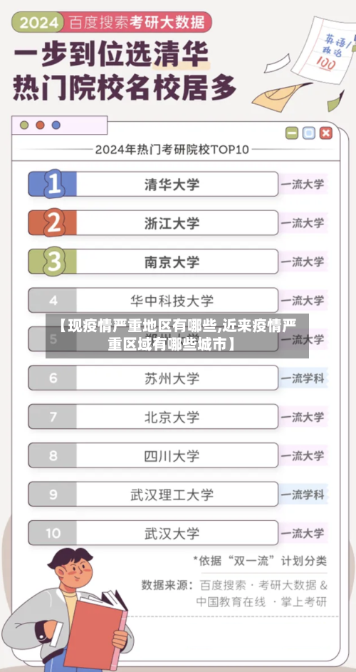 【现疫情严重地区有哪些,近来疫情严重区域有哪些城市】