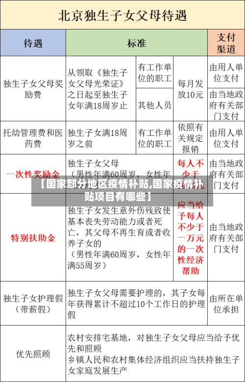 【国家部分地区疫情补贴,国家疫情补贴项目有哪些】-第2张图片